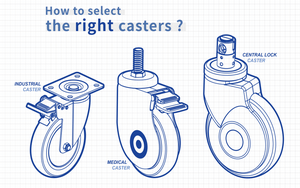 cách chọn bánh xe đẩy công nghiệp banhxecolson.com