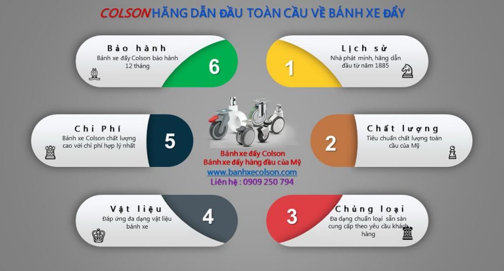 bánh xe đẩy hàng banhxecolson.com