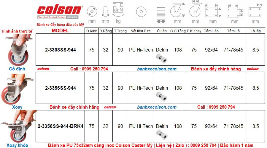 Thông số kỹ thuật chi tiết các loại bánh xe Nhựa PU Hi-Tech 75mm càng inox Colson Caster Mỹ